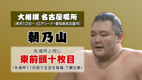 朝乃山　新番付は先場所と同じ東前頭10枚目　夏場所は左足けがで途中休場、7勝5敗3休に　大相撲名古屋場所　|　富山のニュース｜天気・防災｜チューリップテレビ