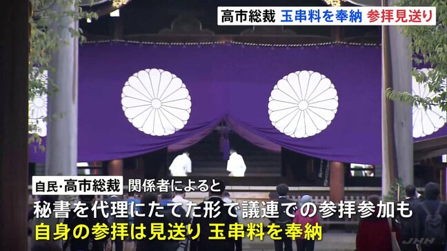 高市総裁 靖国神社参拝を見送り、玉串料を奉納 外交への影響など考慮か　秋の例大祭|TBS NEWS DIG