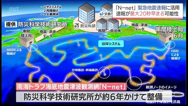 地震や津波の発生をいち早く検知 南海トラフ海底地震津波観測網「N-net」15日から緊急地震速報へ活用開始|TBS NEWS DIG