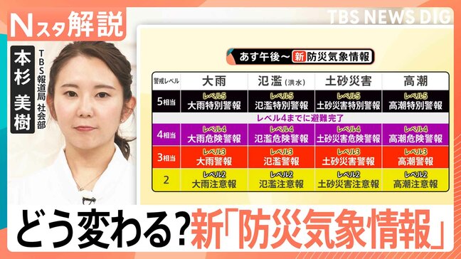 新「防災気象情報」5月28日から運用スタート、どう変わる? 警戒レベルに応じてどう行動?【Nスタ解説】|TBS NEWS DIG