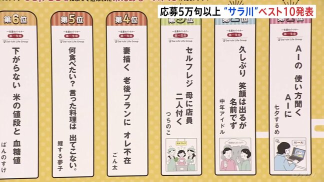 毎年恒例　“サラ川”ベスト10発表　1位は「AIの…」　コメ高騰の句も多数　第一生命主催のコンクール|TBS NEWS DIG