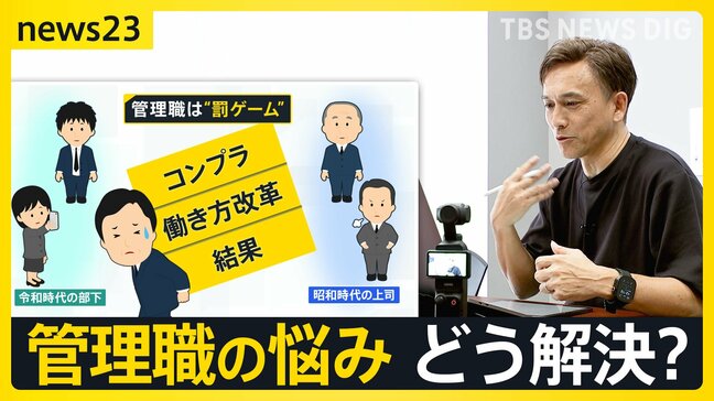 【work23】「部下の方が給与高い」令和の管理職は“罰ゲーム”? コンプラ・働き方改革・部下のケア 悩める管理職に「コーチング」「AI上司」サービス続々【news23】|TBS NEWS DIG