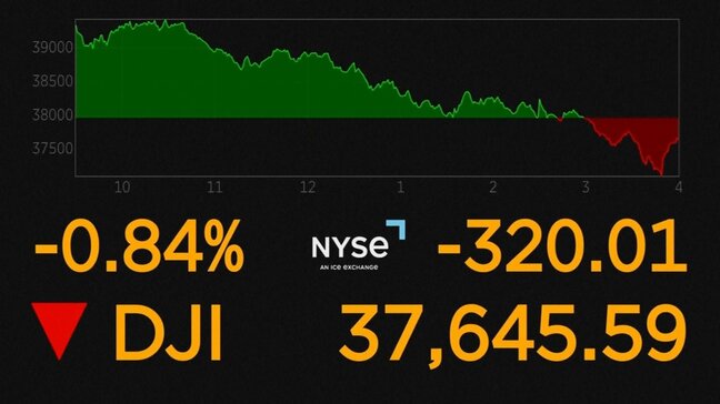 NY株300ドル超下落　一時1400ドル上昇も“中国104％関税”で一転値下がり|TBS NEWS DIG