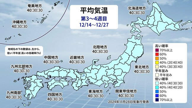 クリスマスから年末は冬本番の寒さに　最新の１か月予報を週単位で詳しく　数年ぶりに冬らしい季節の到来|TBS NEWS DIG