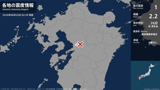 熊本県で最大震度1の地震　熊本県・熊本中央区、熊本西区|TBS NEWS DIG