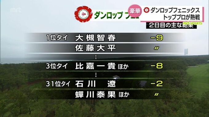 ダンロップフェニックストーナメント２日目　香妻陣一朗（日章学園出身）は7年連続の予選通過　トップタイに佐藤大平と大槻智春　|　MRTニュース ｜ ＭＲＴ宮崎放送