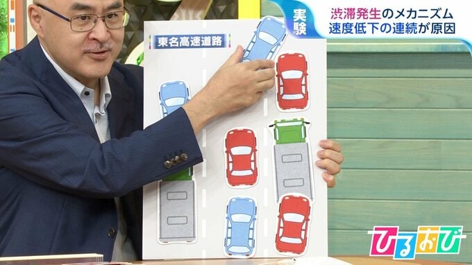 渋滞の先頭はどうなってるの？ たった1台の車線変更で30㎞の渋滞に！カギは「坂」「トンネル」「合流」ー 心理を利用して渋滞緩和【ひるおび】|TBS NEWS DIG