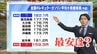 ガソリン平均小売価格が全国一“安い”のはドコ？ナゼなのか調べてみると…スタンドの苦悩が　|　宮城のニュース│tbc NEWS│tbc東北放送