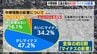 緊張続く中東情勢　広島企業の約8割「マイナスの影響」　長期化すれば事業計画見直し迫られる企業増　|　RCC NEWS | 広島ニュース | RCC中国放送