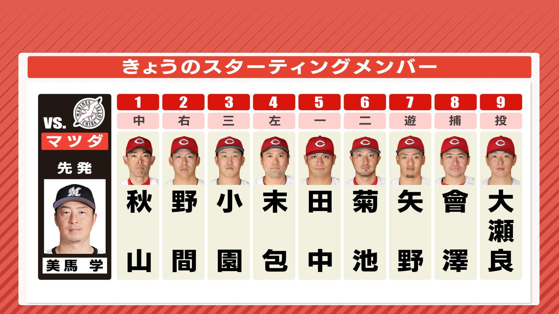 ホームで “鉄壁の投球を” 先発・大瀬良大地 6月7日の広島カープ 