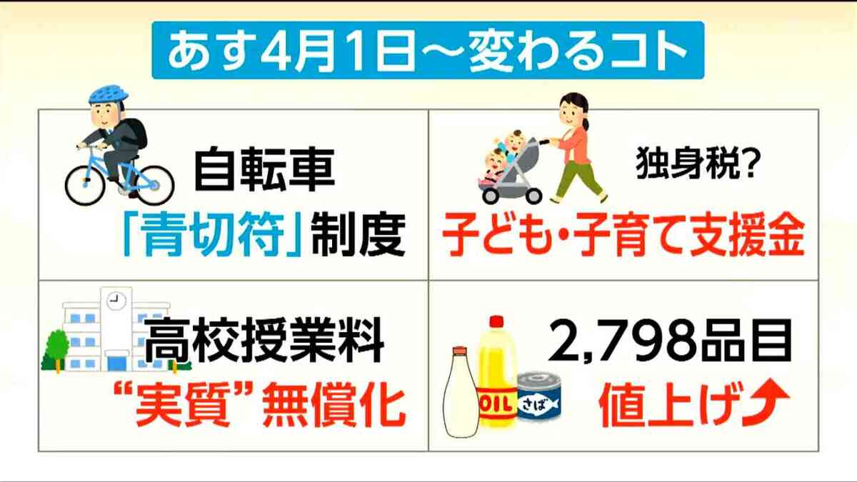 4月1日から変わる 自転車「青切符」、子ども・子育て支援金、高校授業