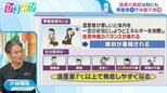 秋に注意!「寒暖差疲労」医師が教える予防法は“肩甲骨ストレッチ”【ひるおび】|TBS NEWS DIG
