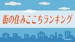 「今は来てよかった」矢巾町が住みここち2位に躍進　7年連続首位の盛岡市は東北版でも9位に　岩手県版ランキング　|　IBC NEWS | IBC岩手放送