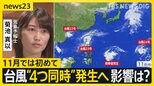 台風“4つ同時”発生へ 11月では初めて 週末は沖縄に大雨のおそれも…東京で20℃超 名古屋で24.9℃ 各地で季節外れの暑さ【news23】|TBS NEWS DIG