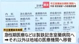 市立室蘭総合病院の閉院に市長が財政破綻の危機感強調　負債は約85億円「住民サービスへの影響をなんとしても避ける」約700人の職員は今後、意向調査へ|TBS NEWS DIG