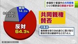 ひとり親家庭の『共同親権への反対』6割超　「理想ですが現実的に非常に厳しい」　|　青森のニュース│ATV NEWS│青森テレビ
