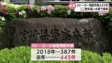 宮崎県内のストーカーの相談件数 去年は445件 県警に「人身安全対策課」を新設へ|TBS NEWS DIG