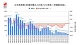 【長崎】453人が新型コロナ陽性 | 長崎のニュース | 天気 | NBC長崎放送