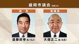 盛岡市議会議長に遠藤政幸氏が2度目の就任 副議長は大畑正二氏 盛友会が最大会派を維持|TBS NEWS DIG
