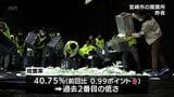 宮崎県議会議員選挙 全39議席決まる 投票率は40.75%と過去2番目の低さ | MRTニュース | MRT宮崎放送