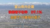 後継者不在率59.1％で富山県はワースト10位　建設業は65.7％と深刻　全国の改善傾向に逆行する富山、石川、福井の北陸3県では事業承継が喫緊の課題　帝国データバンク調べ|TBS NEWS DIG