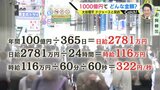 スイートルームに1370年間泊まれる!?マツダスタジアムは11個建ててもお釣りが…とてつもない大谷選手の契約金1000億円　“重さ”はマルミミゾウ２頭分の10ｔ　|　RCC NEWS | 広島ニュース | RCC中国放送