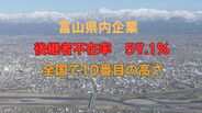 後継者不在率59.1%で富山県はワースト10位 建設業は65.7%と深刻 全国の改善傾向に逆行する富山、石川、福井の北陸3県では事業承継が喫緊の課題 帝国データバンク調べ | 富山のニュース|天気・防災|チューリップテレビ