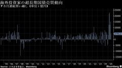 海外勢の超長期債買い、過去最高ペース続く－７月の公社債売買高| TBS CROSS DIG with Bloomberg