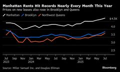 マンハッタンの家賃、７月に再び最高値更新-前年比9.3％増の4700ドル| TBS CROSS DIG with Bloomberg