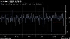 【日本株週間展望】上昇、日米会談材料に個別物色－中東情勢は警戒| TBS CROSS DIG with Bloomberg