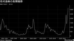 造船関連株活況、ゴールドマンは名村造を新規買いに－防衛費増大期待| TBS CROSS DIG with Bloomberg