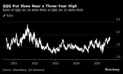 ｢ディザスター｣プット購入-オプション市場､ビッグテック急落警戒| TBS CROSS DIG with Bloomberg