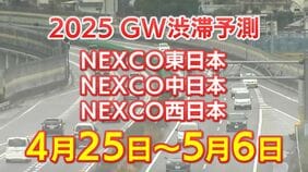 【GW 高速道路 渋滞予測】混雑するのはどこ？東北道～関越道～中央道～東名～名神～中国道～山陽道～松山道～九州道【NEXCO東日本・中日本・西日本 ゴールデンウィーク 4月25日～5月6日】|TBS NEWS DIG