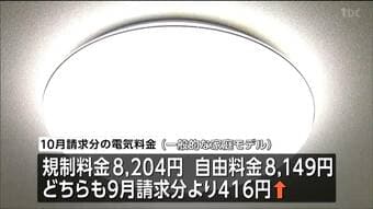 東北電力10月請求の電気料金　前月比416円上がる見通し|TBS NEWS DIG