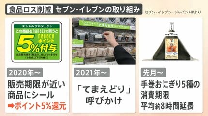 目印は「エコだ値」シール、セブン－イレブン“見切り品”値引き拡大へ