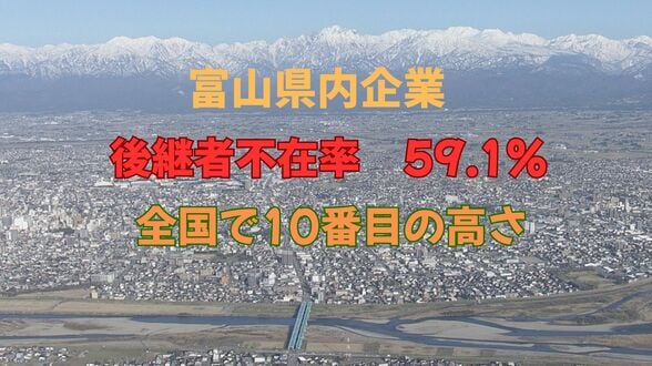 後継者不在率59.1％で富山県はワースト10位　建設業は65.7％と深刻　全国の改善傾向に逆行する富山、石川、福井の北陸3県では事業承継が喫緊の課題　帝国データバンク調べ　|　富山のニュース｜天気・防災｜チューリップテレビ
