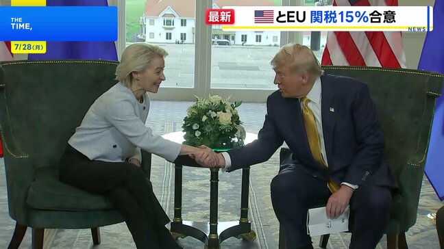 アメリカ・EUが「トランプ関税」めぐる交渉で合意　対EU関税は30→15%に|TBS NEWS DIG