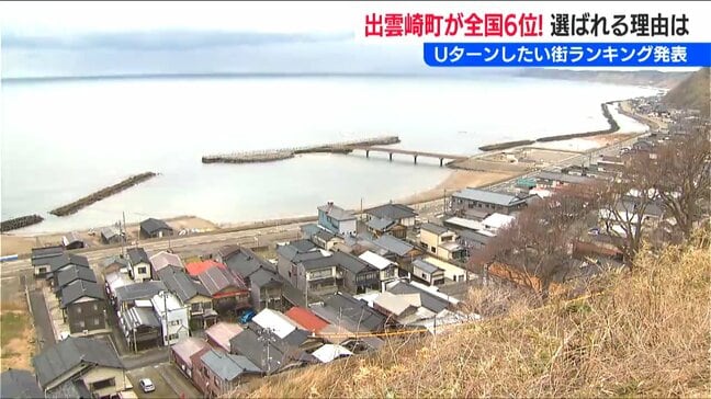 「コンビニ1軒だけ」の町が全国6位!【Uターンしたい街ランキング】 新潟県出雲崎町がトップ10に入った理由|TBS NEWS DIG