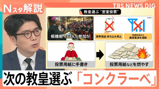 次の教皇を選ぶ「コンクラーベ」“密室投票”現場では何が？ 20年取材の記者「6～7回投票あるのでは」【Nスタ解説】|TBS NEWS DIG