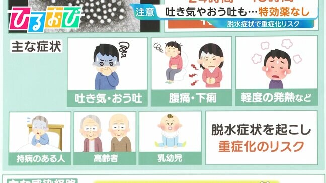 “2つの型”が流行?「ノロウイルス」4月でも感染拡大 夏日続出で食中毒リスク増【ひるおび】|TBS NEWS DIG