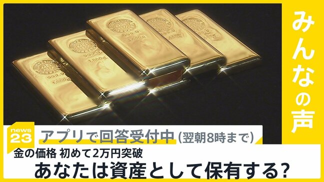 金の価格 初の2万円突破　米利下げ観測継続などで　あなたは資産として保有する？【news23】|TBS NEWS DIG