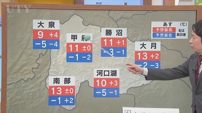 15日は晴れるが南からの暖かい空気と黄砂がやって来る　米津龍一気象予報士が解説　山梨|TBS NEWS DIG
