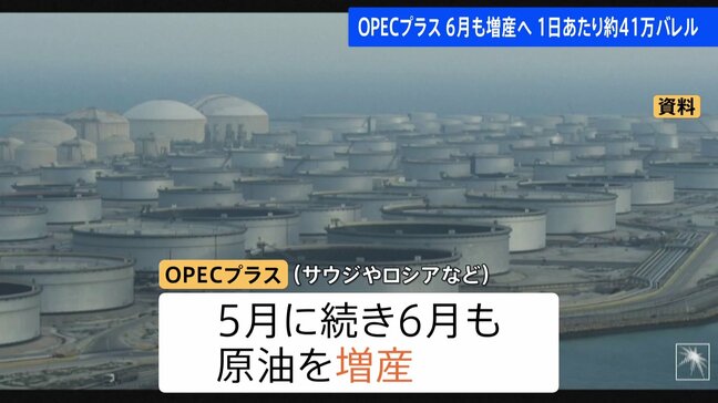 OPECプラス 6月も原油を増産　1日あたり約41万バレル増|TBS NEWS DIG