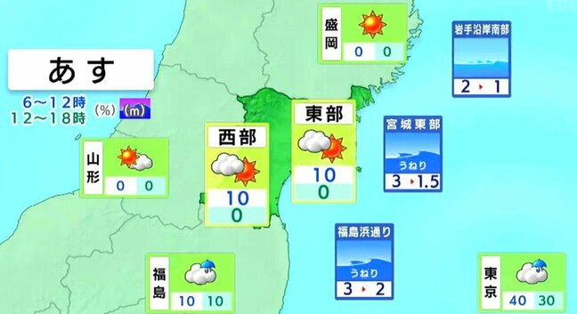 【15日宮城の天気】明け方から雨から次第に晴れ最高気温は9月下旬並みに tbc気象台(午後4時現在)|TBS NEWS DIG