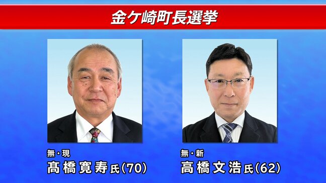 現職と新人1人が立候補を届け出 前回4年前と同じ顔触れの一騎打ちに 任期満了に伴う金ケ崎町長選が告示 岩手 |TBS NEWS DIG