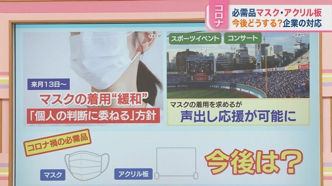 「マスクの不織布をペットシーツに」「アクリル板をアートに」コロナ必需品の今後を企業に取材【ひるおび】|TBS NEWS DIG