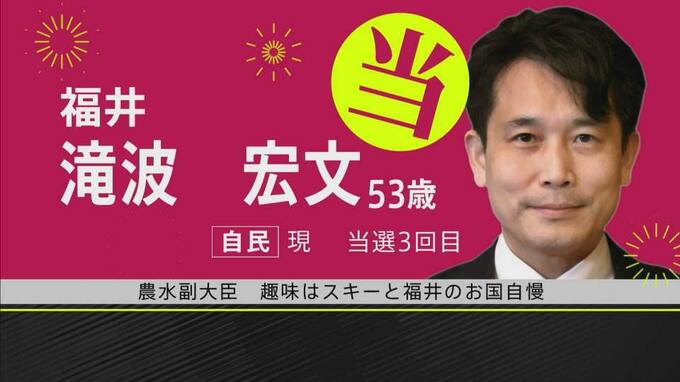 【参議院選挙速報】福井県選挙区 自民・滝波宏文氏の当選確実　|　石川県のニュース｜MRO北陸放送
