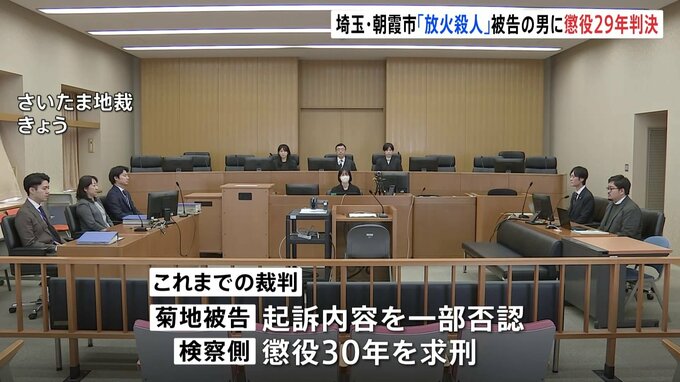 埼玉・朝霞市放火殺人で「懲役29年」判決　元内装業の男（40）に　頭をバールで複数回殴り火を放ち殺害「無残な最期 苦しみは想像絶する」さいたま地裁|TBS NEWS DIG