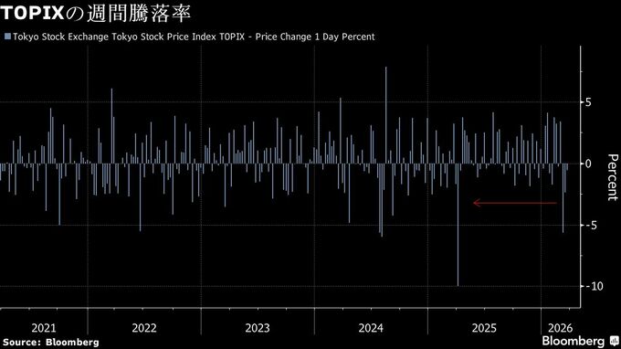 【日本株週間展望】上昇、日米会談材料に個別物色－中東情勢は警戒
