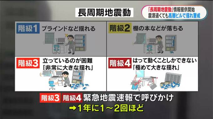 高層ビル襲う揺れ「長周期地震動」が緊急地震速報に追加　鹿児島リスクは　|　鹿児島のニュース｜MBC NEWS｜南日本放送